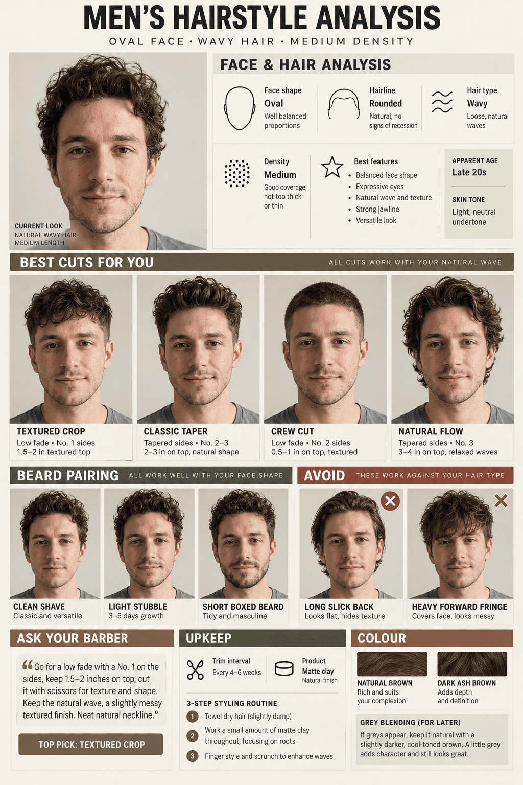 Men's Hairstyle Analysis Board