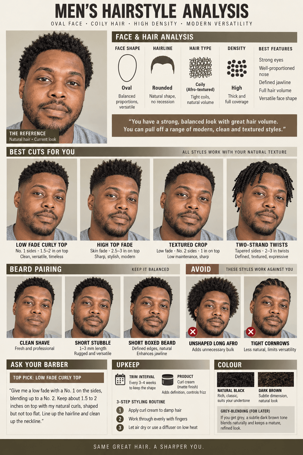 Men's Hairstyle Analysis Board