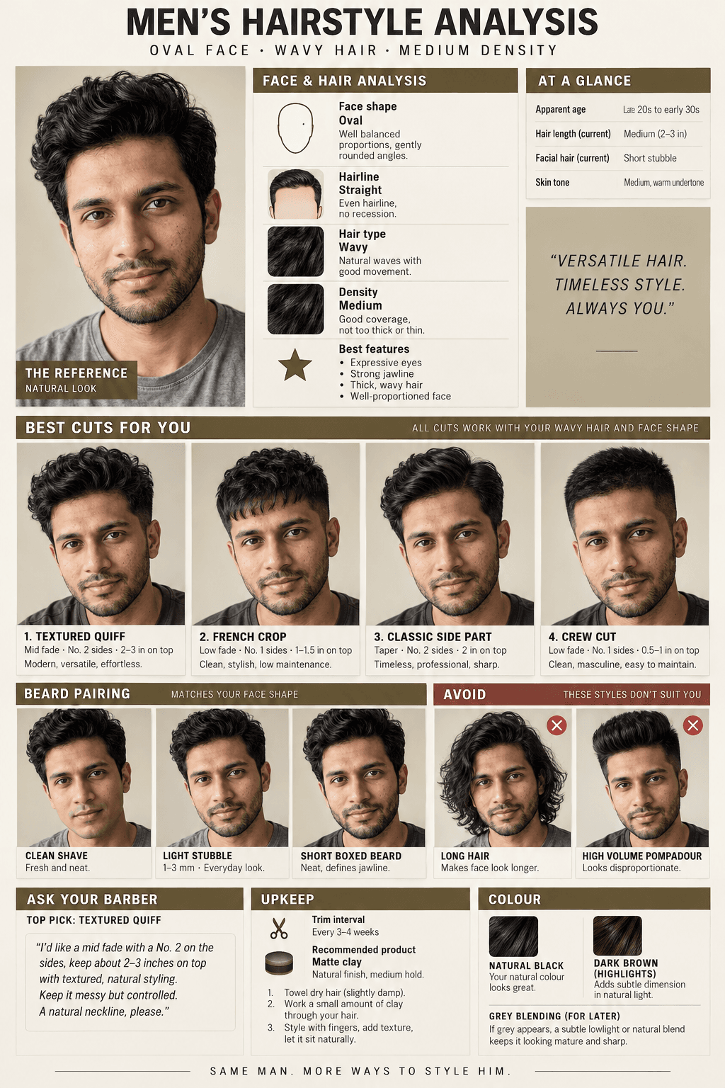 Men's Hairstyle Analysis Board