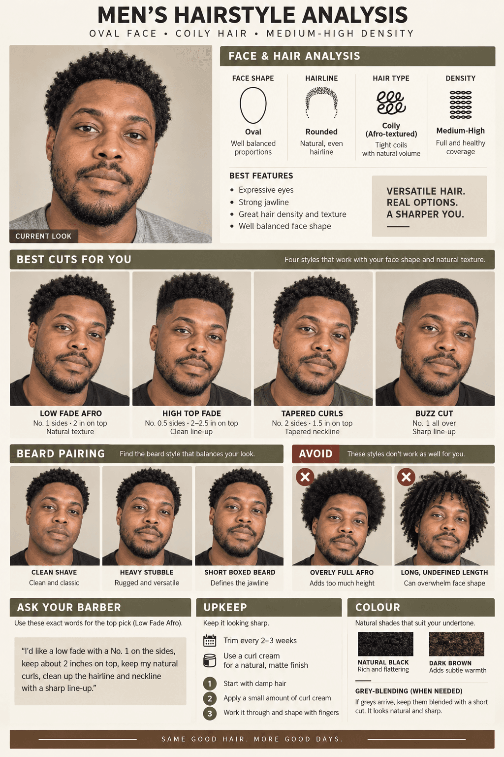 Men's Hairstyle Analysis Board