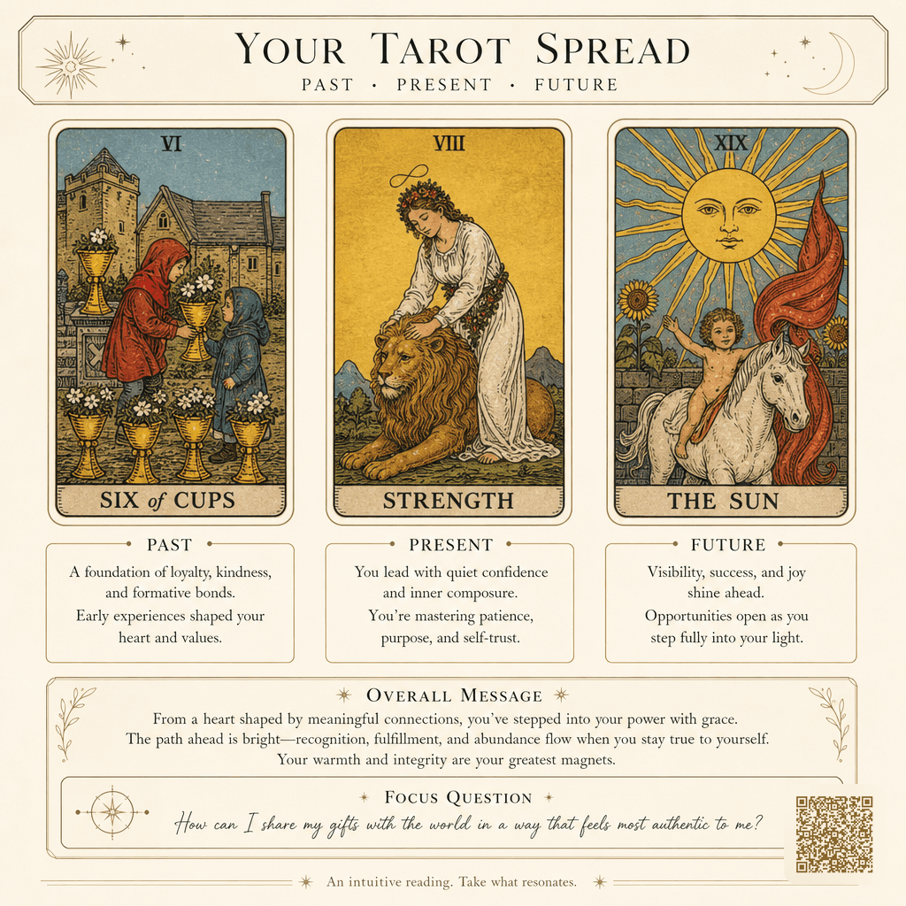 AI Tarot Reading Spread